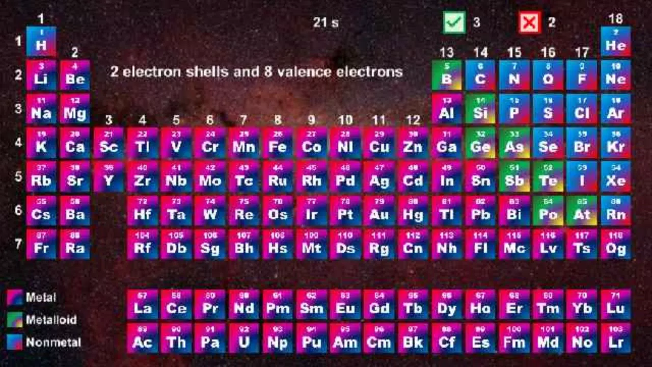 Periodic Table - Quiz Game Capture d'écran 2