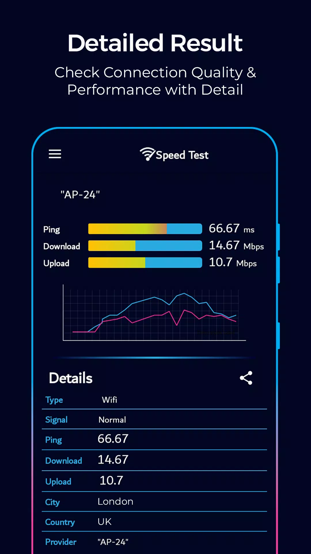 Speed Test - Wifi Speed Test Ảnh chụp màn hình 1