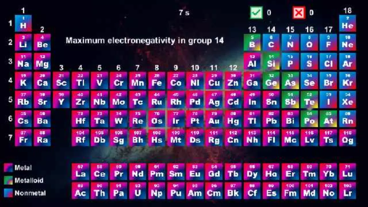 Periodic Table - Quiz Game Capture d'écran 1