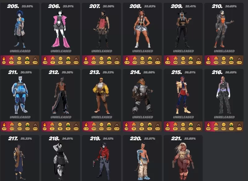 Fortnite Mobile Skin Guide - The Ultimate Guide to Skins