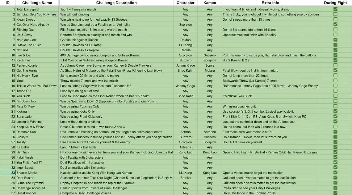 Die Community fand heraus