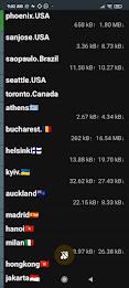 YellowSocks: Fast & Secure VPN Tangkapan skrin 3