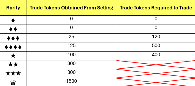 Image: Reddit post criticizing the trading update