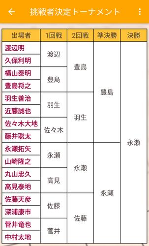 将棋棋譜並べアプリ 将棋UP ภาพหน้าจอ 3