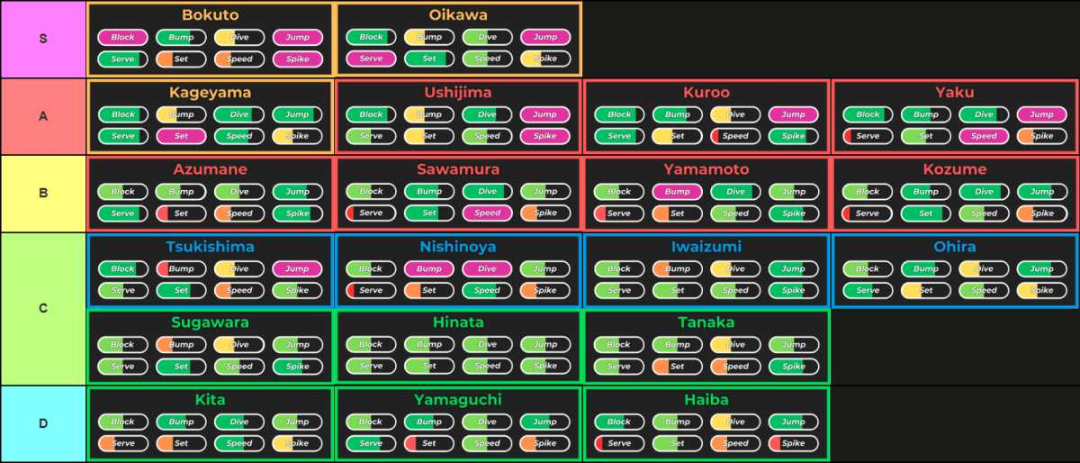 Haikyuu Legends Tier List made via TierMaker