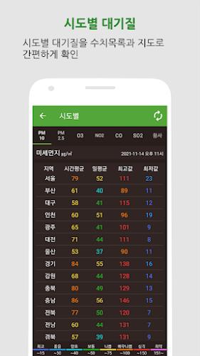 대기오염정보-미세먼지,WHO기준,위젯,예보,알림,날씨 Schermafbeelding 3
