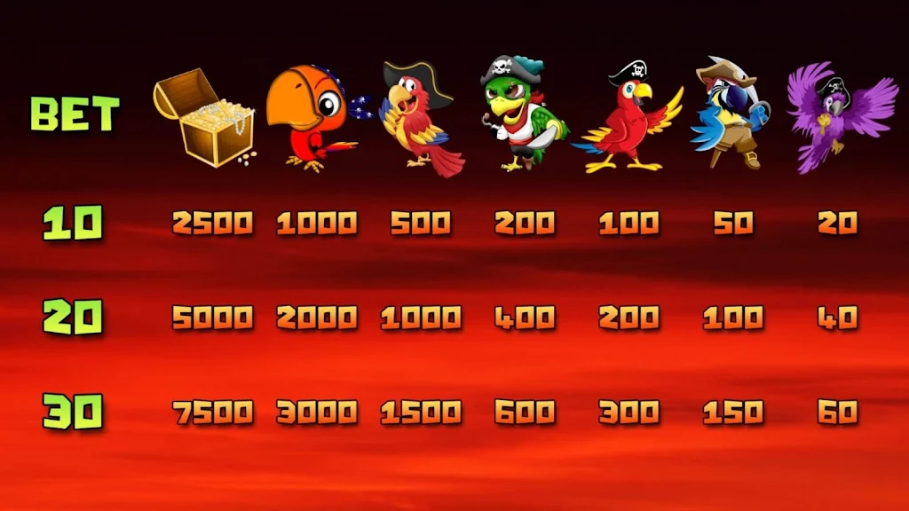 Pirates Slots 螢幕截圖 2